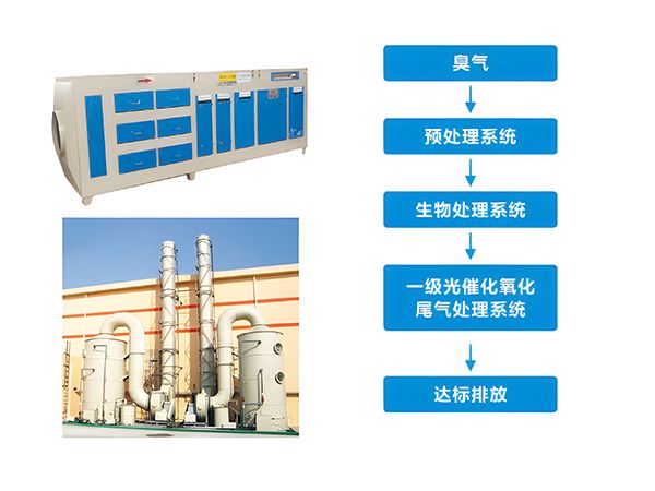 除臭系統(tǒng)解決方案